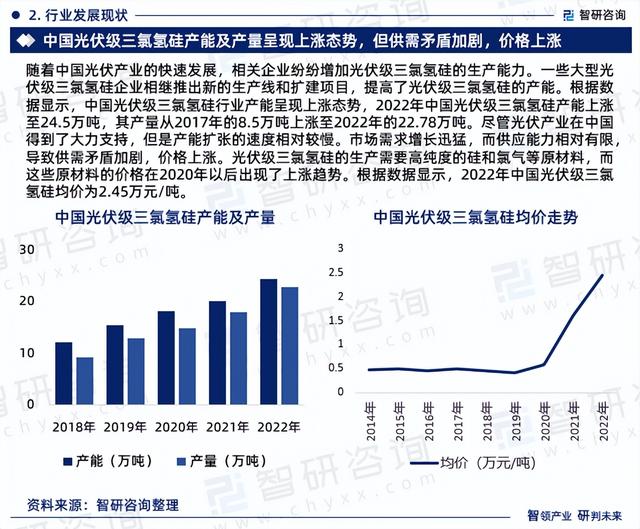 2023年光伏级三氯氢硅行业发展现状、市场前景及投资方向报告