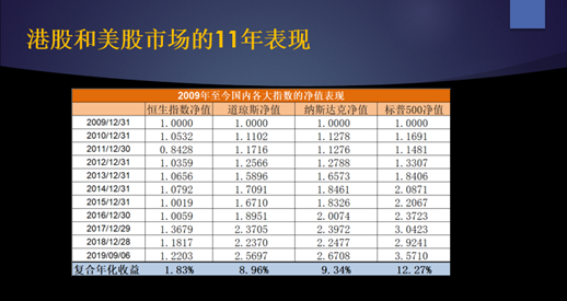 一年交易4次，年化收益率22%！适合你的投资方法来了