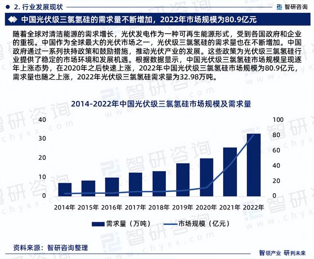 2023年光伏级三氯氢硅行业发展现状、市场前景及投资方向报告