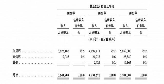 茶百道正式上市！“新茶饮第二股”来了