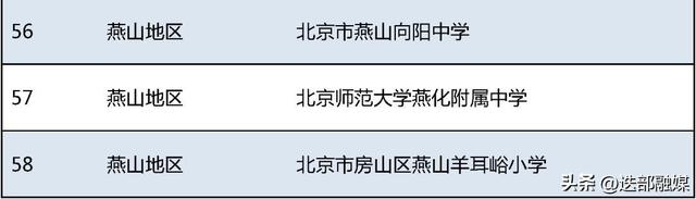 北京58所学校入选！这份全国名单公示中