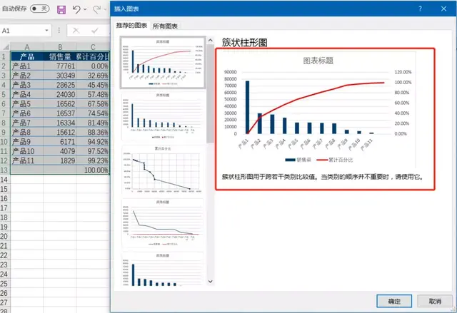 Excel里的「帕累托图」是什么？学会后效率居然能甩同事一条街