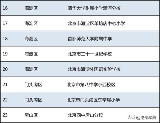 北京58所学校入选！这份全国名单公示中