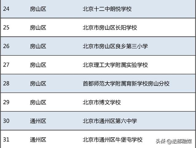 北京58所学校入选！这份全国名单公示中