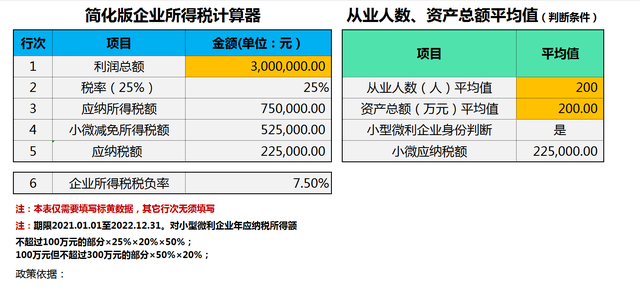 小微企业所得税优惠政策全流程指引！附小微企业计算器，小白也懂