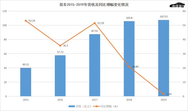 团车怼李想、易车“蹭热度”，造车成了汽车互联网平台的引流噱头？