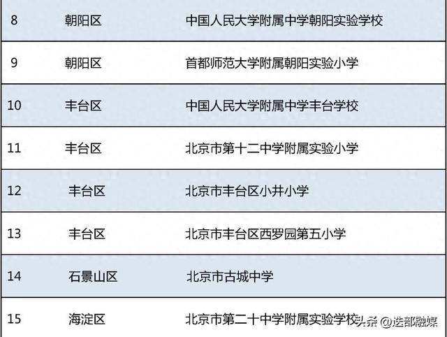 北京58所学校入选！这份全国名单公示中