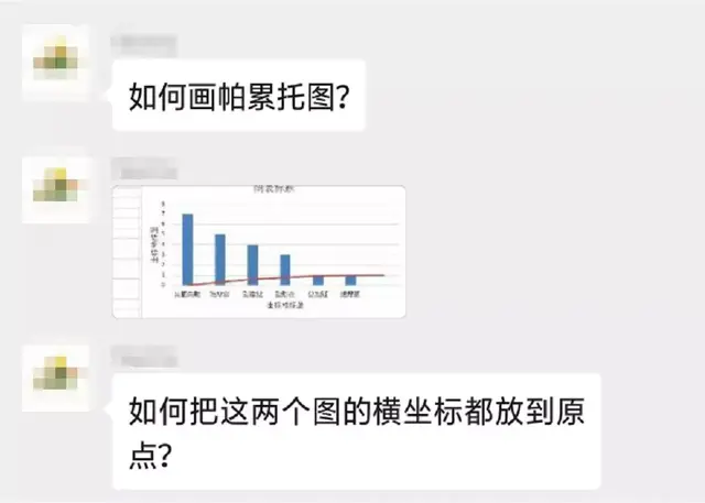 Excel里的「帕累托图」是什么？学会后效率居然能甩同事一条街