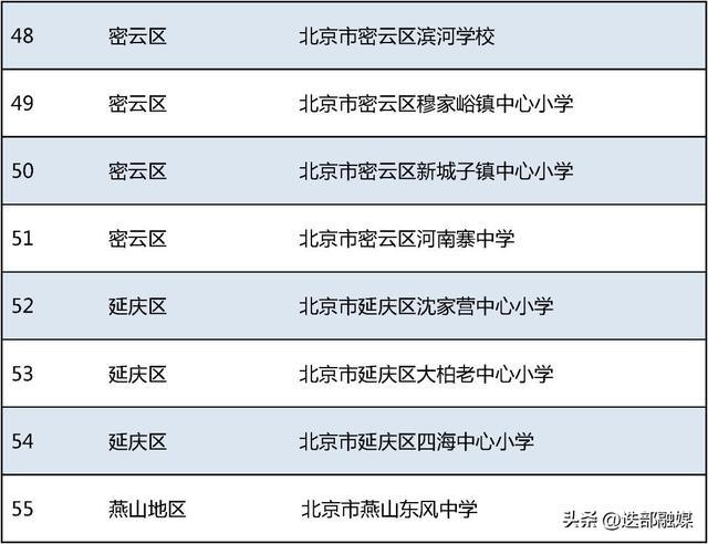 北京58所学校入选！这份全国名单公示中