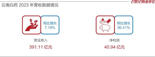 首富父子去职，千亿云南白药谋变