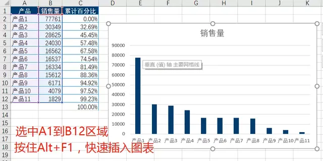 Excel里的「帕累托图」是什么？学会后效率居然能甩同事一条街