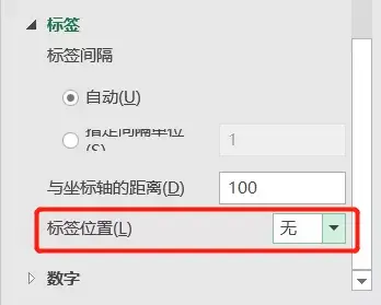 Excel里的「帕累托图」是什么？学会后效率居然能甩同事一条街