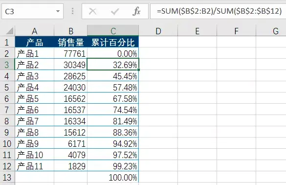 Excel里的「帕累托图」是什么？学会后效率居然能甩同事一条街