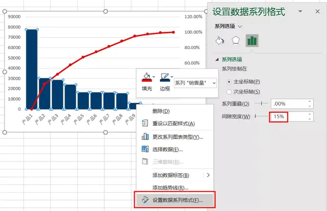 Excel里的「帕累托图」是什么？学会后效率居然能甩同事一条街