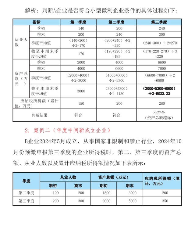 小微企业所得税优惠政策全流程指引！附小微企业计算器，小白也懂