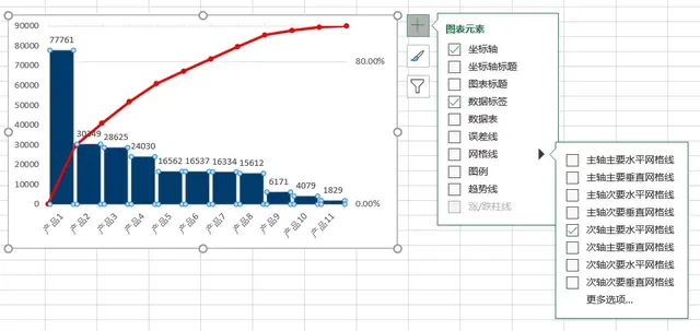 Excel里的「帕累托图」是什么？学会后效率居然能甩同事一条街