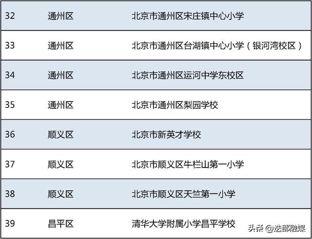 北京58所学校入选！这份全国名单公示中