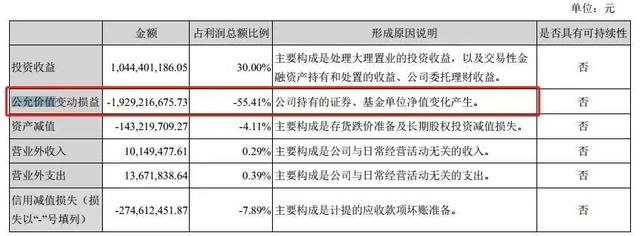 首富父子去职，千亿云南白药谋变