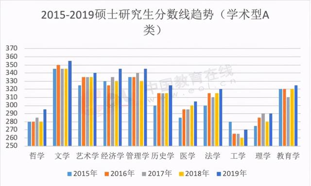 文科生为什么总是被鄙视？