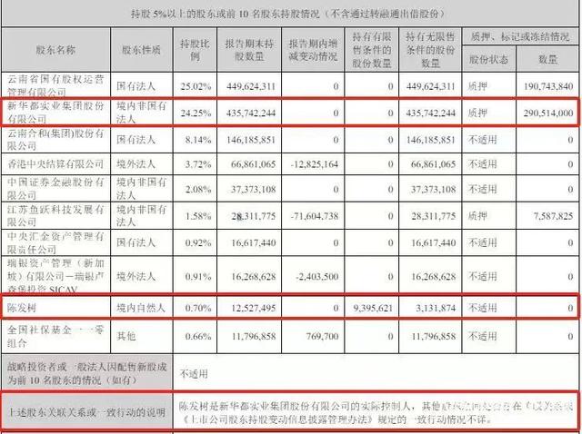 首富父子去职，千亿云南白药谋变