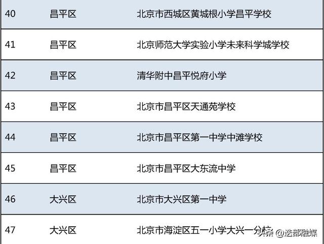 北京58所学校入选！这份全国名单公示中