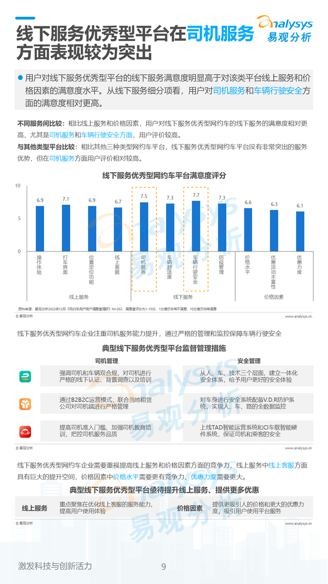 2023年中国网约车行业用户体验洞察