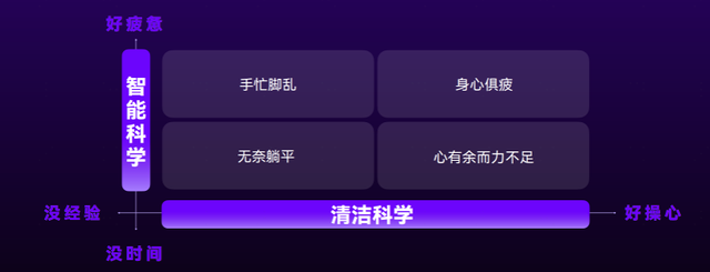 一年高频发3款新品 云鲸如何保证每个产品都是“极致”？