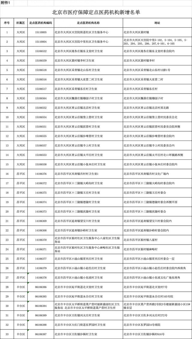 北京新增33家医保定点医疗机构