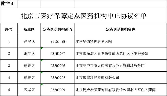 北京新增33家医保定点医疗机构