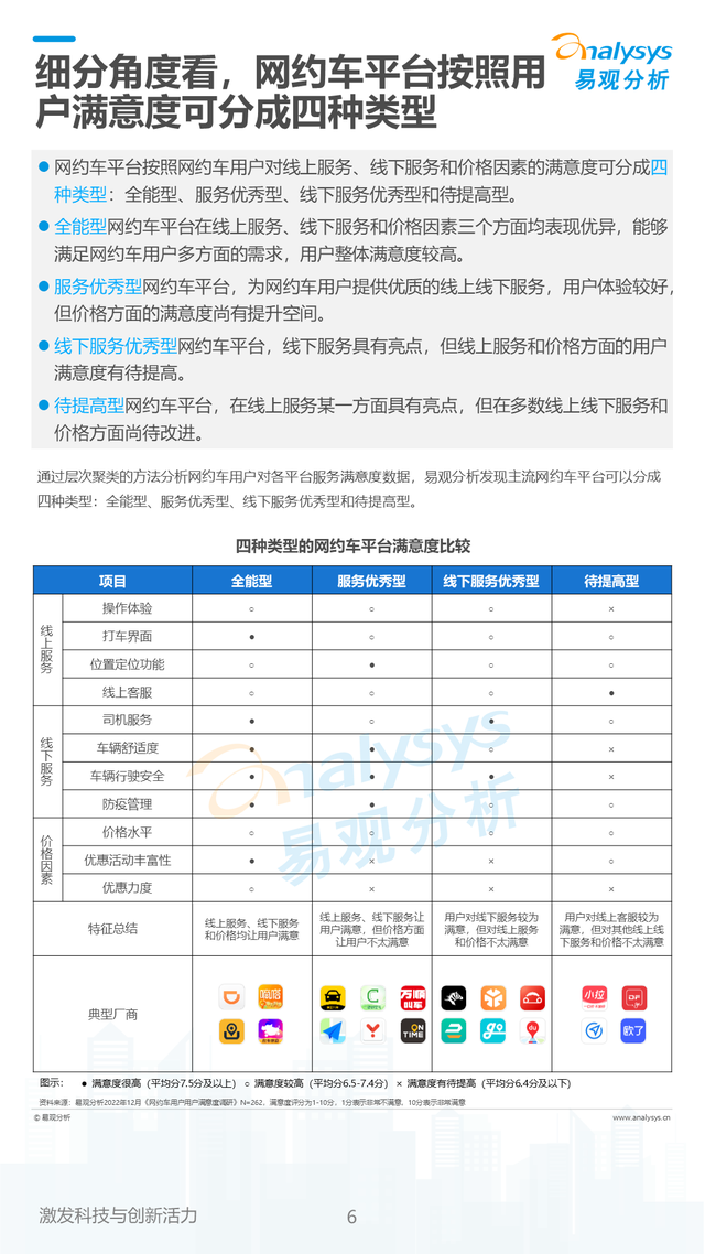 2023年中国网约车行业用户体验洞察