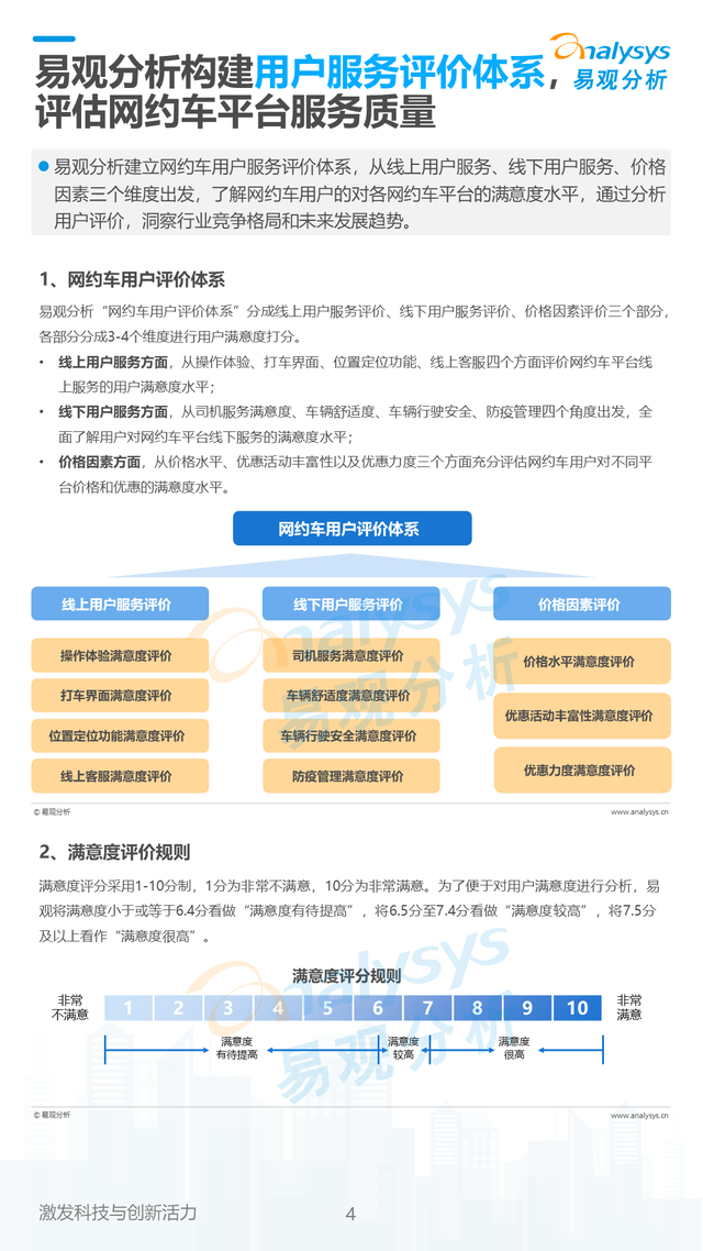 2023年中国网约车行业用户体验洞察