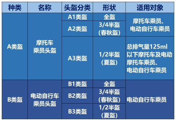 今起，正式实施！家有电动车的注意了