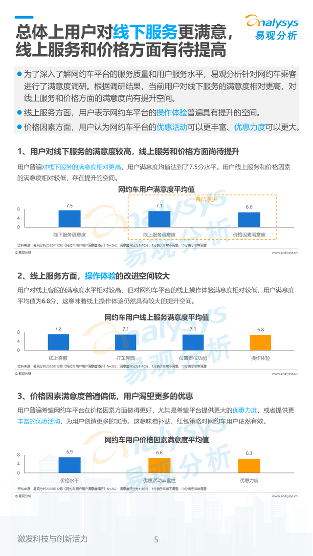 2023年中国网约车行业用户体验洞察