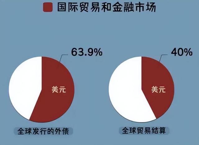 菲律宾跳反?东盟十国集体放弃使用美元，美制裁大棒终遭反噬