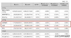 华统股份股票(华统股份归母净利大跌789%，全怪猪肉太便宜？)