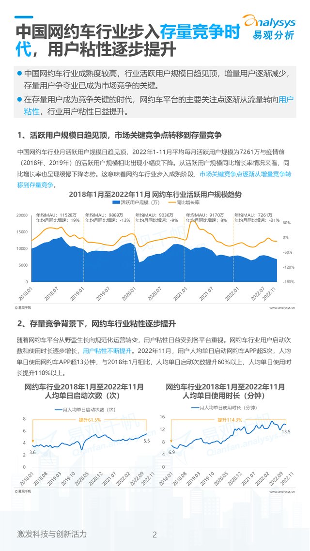 2023年中国网约车行业用户体验洞察