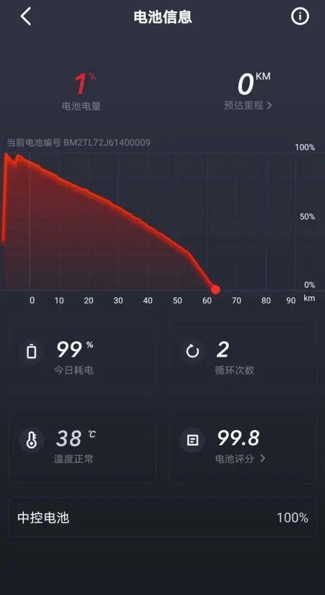 小牛MQi2新车评测汇总：新国标“旗舰”究竟指的是什么？