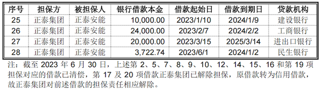 IPO雷达｜正泰安能冲“户用光伏第一股”：核心业务毛利率连降，关联交易占比高，债台高筑