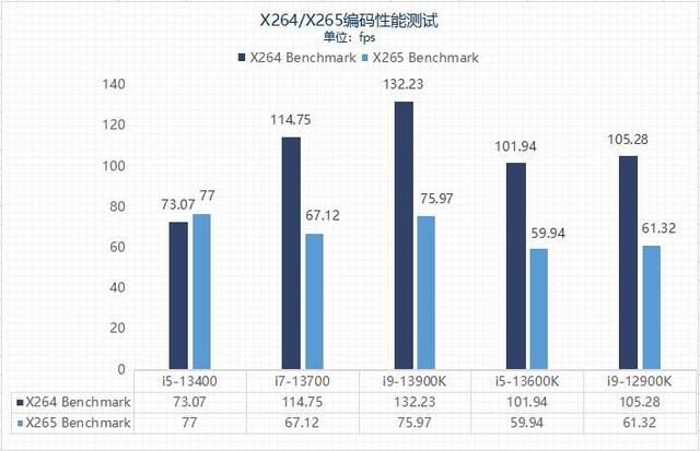 千元甜品？英特尔13代酷睿i5-13400性能报告