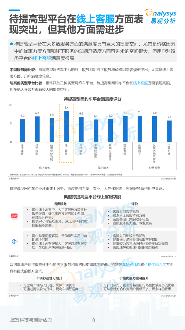 2023年中国网约车行业用户体验洞察