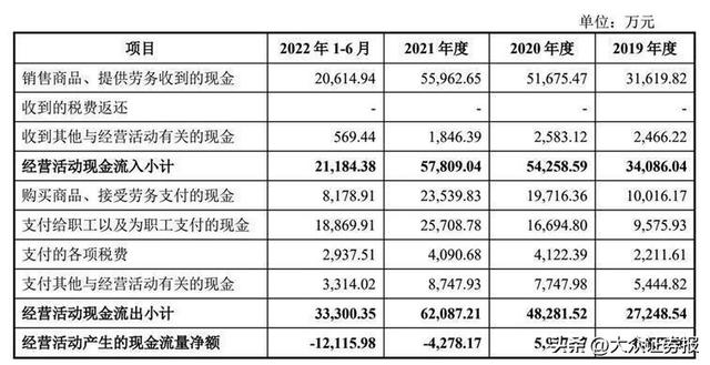 携增长的净利润过会背后  国地科技应收账款激增、经营现金流为负