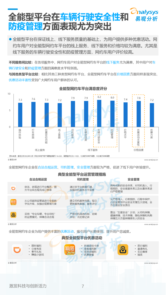 2023年中国网约车行业用户体验洞察