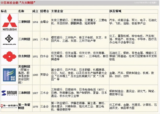 金字塔型“财阀”变财团？揭秘日本六大财团，看美国资本推波助澜