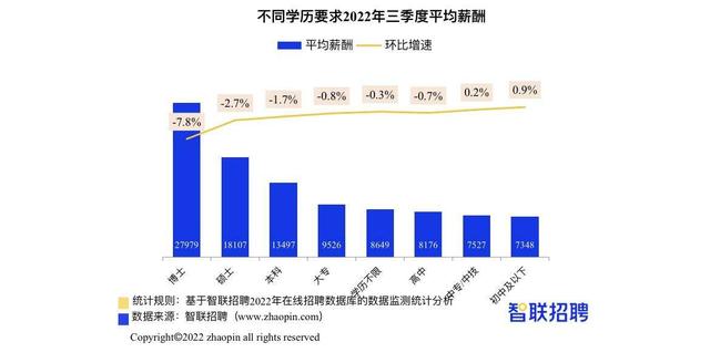 8255元！昆明三季度平均薪酬出炉