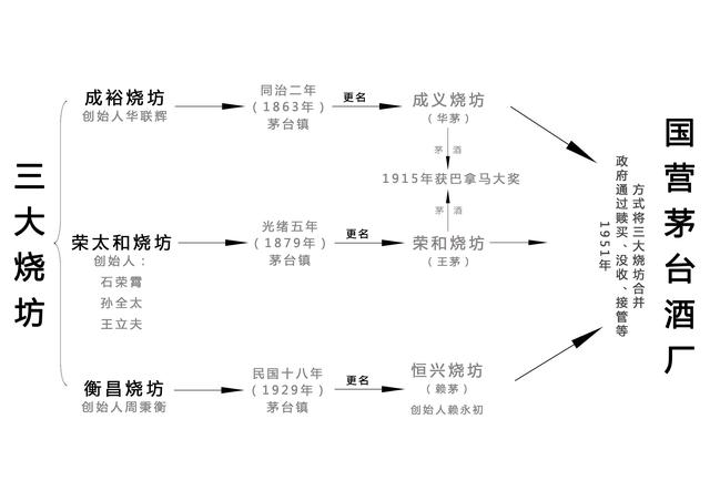 酒业小百科，读懂茅台酒史，喝酱酒更香