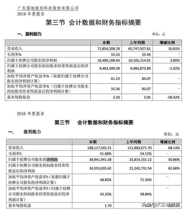 携增长的净利润过会背后  国地科技应收账款激增、经营现金流为负