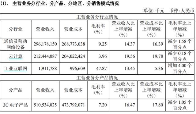 工业富联再次下跌5.43%，富士康亟需新身份｜产业观察