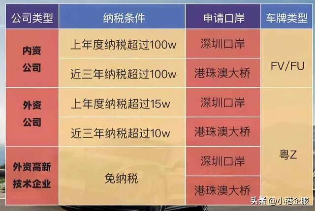 在香港怎么申请车牌？FV、粤Z车牌又有什么区别？