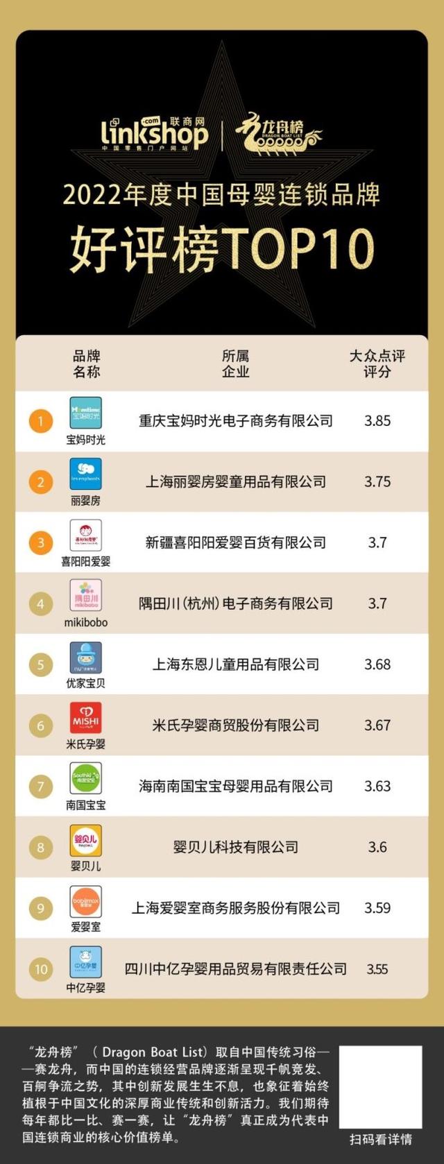 2022年度母婴用品连锁品牌TOP20