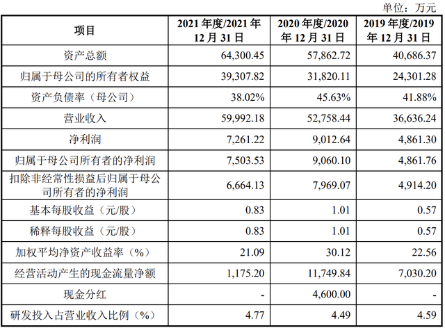 景创科技IPO终止：业绩开始下滑，刘东生、蔺洁夫妇为实控人